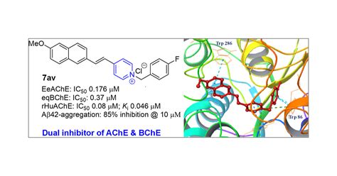 Methoxy Naphthyl Linked N Benzyl Pyridinium Styryls As Dual