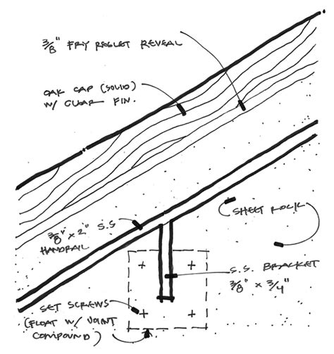 Modern Handrail Detail | Life of an Architect