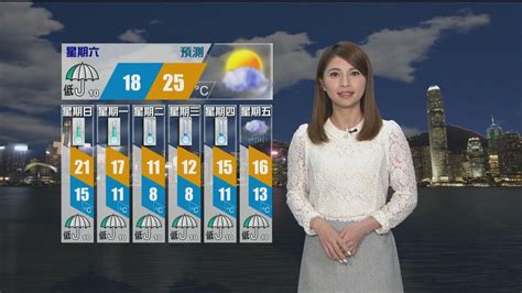 1月19日 晚間天氣 無綫新聞tvb News