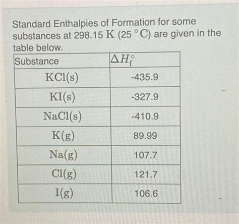 Solved Standard Enthalpies Of Formation For Some Substances