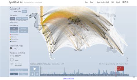 Anti-DDoS Attack Protection with the ELK Stack | Logz.io