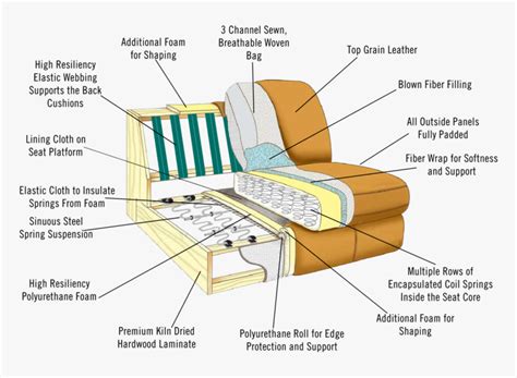 53 Striking sofa beds with springs For Every Budget