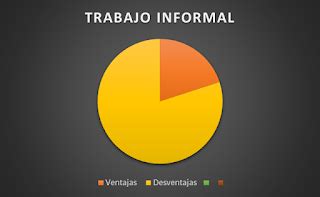 Trabajo Informal En Los Mochis TEMA 4