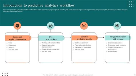 Top 10 Data Analysis Powerpoint Presentation Templates In 2025