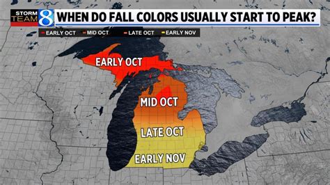 Michigan fall foliage forecast