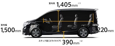 室内空間｜インテリア｜ステップ ワゴン（2022年4月終了モデル）｜honda公式サイト