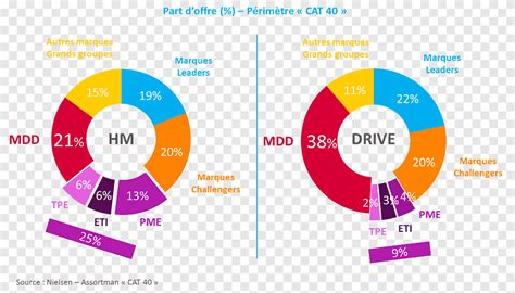 Assortment Strategies Distribution Market Research Market Share Text