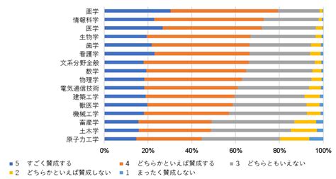 共同発表：女子生徒の進学を阻む要因は？～保護者の男女平等度や性役割態度、理系分野に対するイメージ分析から見えるもの～