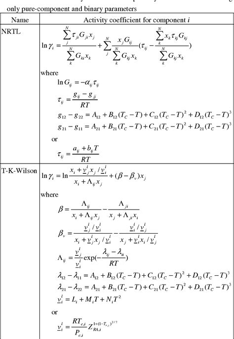 Table 1 From Flash Point Prediction For Binary Partially Miscible