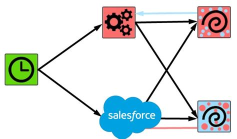 Salesforce Integration Firebear