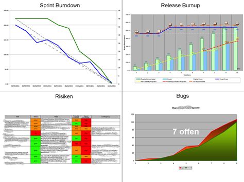 Effective Agile | Agile A3 Sprint Report