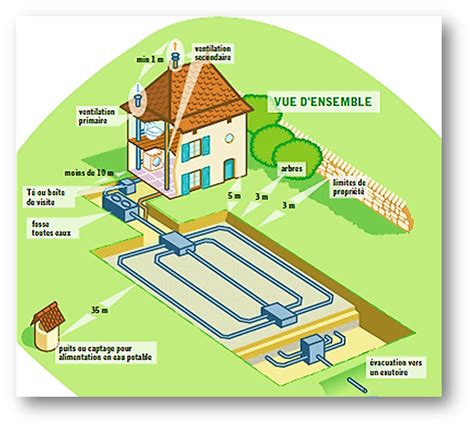 Terrassement Côtes Darmor 22 Terrassement Aménagements De Cours