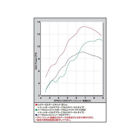 Hyper S Stage Bore Up Kit Takegawa 181cc Pour Honda MSX Grom 125