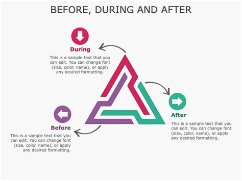 Before, During and After PowerPoint and Google Slides Template - PPT Slides