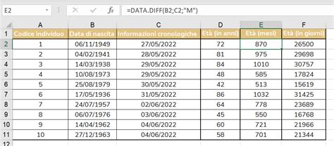 Biglietto A Fondo Maniere Calcolo Abitanti Equivalenti Excel Muco Auto