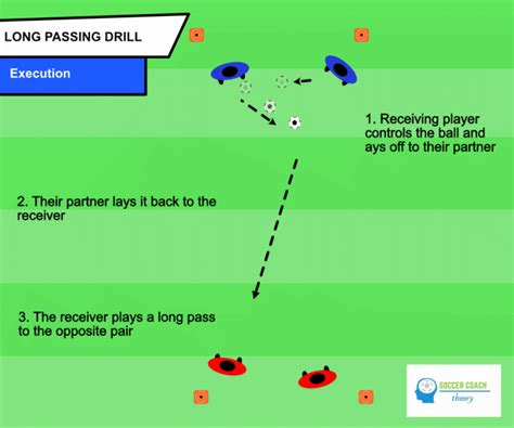 Soccer Long Passing Drill Soccer Coach Theory Soccer Coach Theory