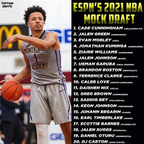 Nba Mock Draft Class 2021