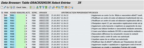 Sap Grc Access Control Tables