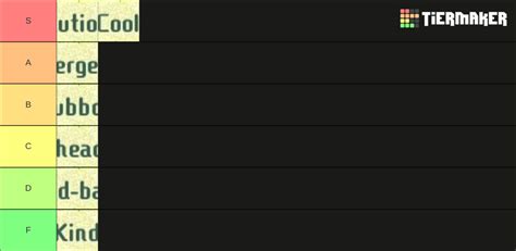 Miitopia Personality Tier List (Community Rankings) - TierMaker