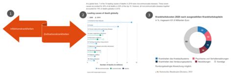 Grundlagen GP 11 01 Karteikarten Quizlet