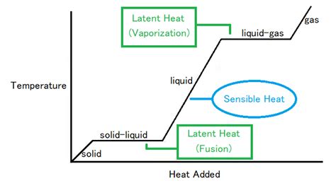 Latent Heat - GeeksforGeeks