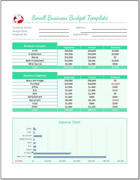 Startup business budget template business budget financial planning ...