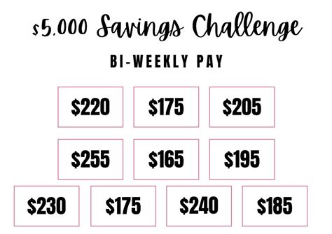 5k Savings Challenge Bi Weekly Etsy