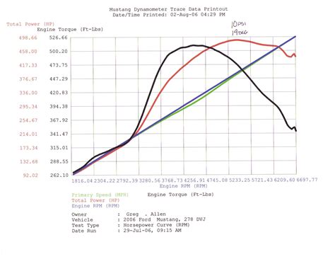 Turbo vs Supercharger - Page 2 - Ford Mustang Forum