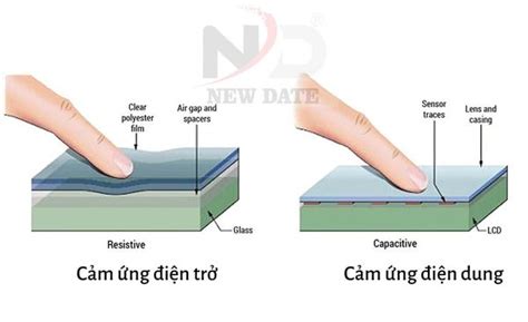 PHÂN BIỆT MÀN HÌNH CẢM ỨNG ĐIỆN TRỞ VÀ CẢM ỨNG ĐIỆN DUNG MÁY IN DATE