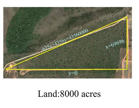 Step 9 Farming Project | PPT