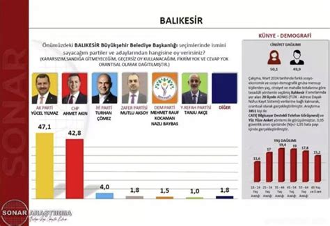 SONAR 8 ildeki son yerel seçim anketini açıkladı Haber3