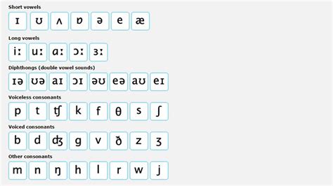 Bbc Learning English Pronunciation Introduction To The Sounds Of