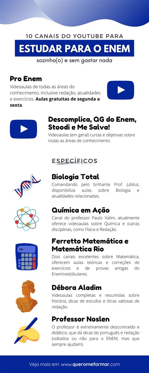 Melhores Canais Do Youtube Para Estudar Para O Enem De Gra A