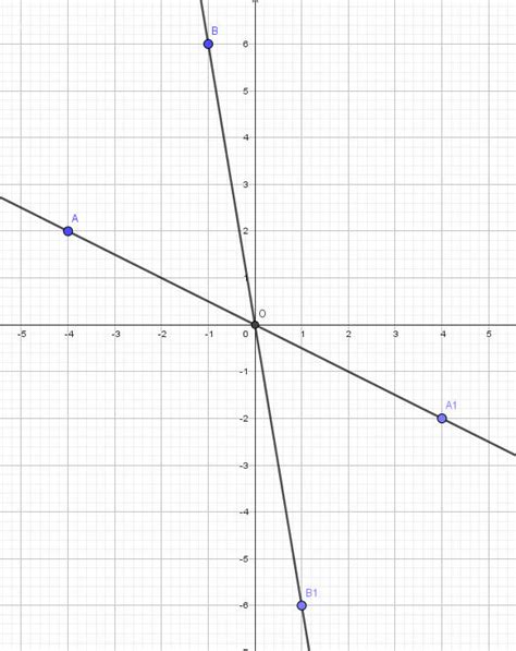 начертите координатную плоскость и постройте на ней отрезки ab знаяя ...