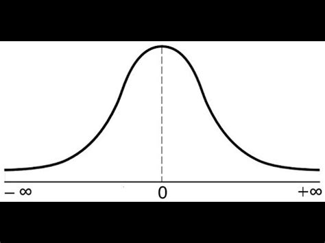 Apa Itu Distribusi Normal Youtube