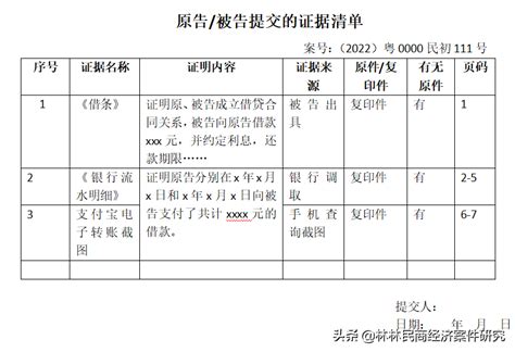 证据目录格式样本，民事诉讼证据清单范本最全寻觅网