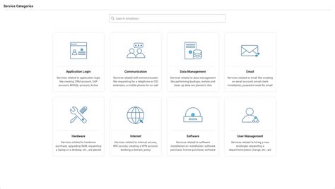 So Bauen Sie Einen Erstklassigen It Servicekatalog Auf Servicedesk Plus