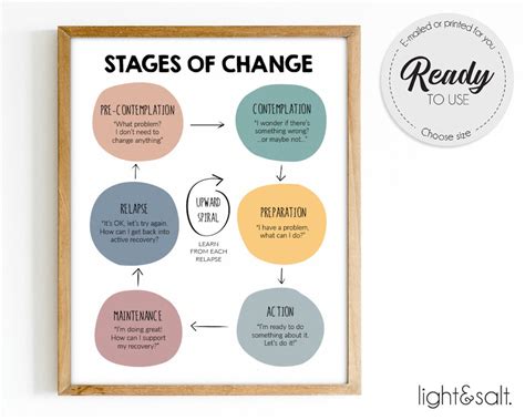 Stages Of Change Therapy Self Care Motivational Poster Etsy