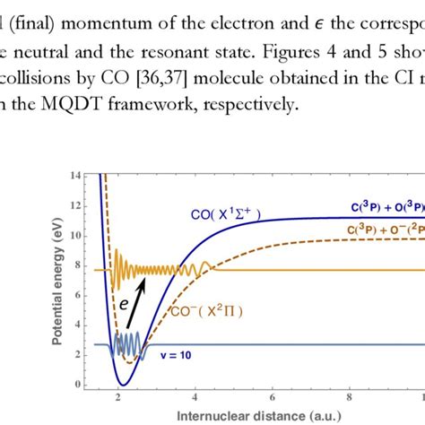 R Matrix Ab Initio Potential Energy Curve Of Co Molecule Blue Line