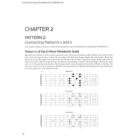 Hal Leonard Connecting Pentatonic Patterns Thomann España