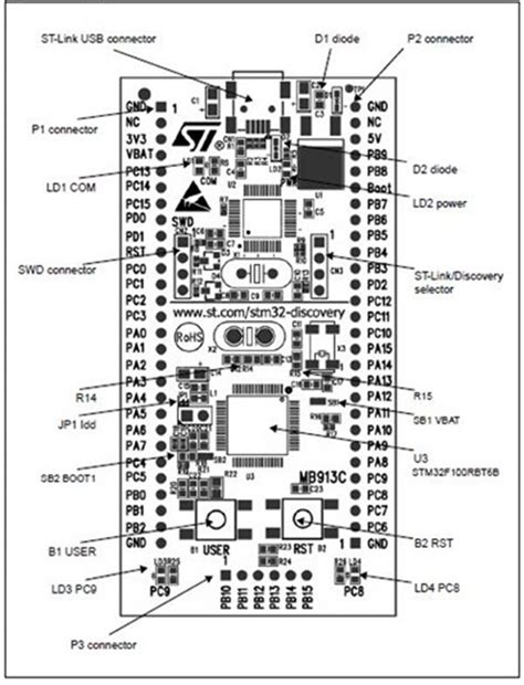 Stm32 Discovery Board Schematic Understanding The Stm32 Disc