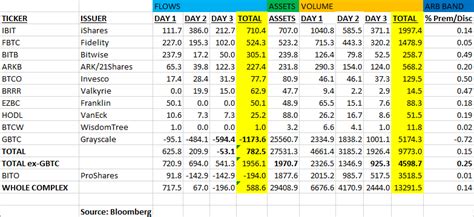 How Us Spot Bitcoin Etfs Performed In The First Days Of Trading