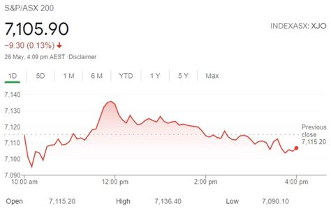 Mid Week ASX Property Wrap 26 May The Property Tribune