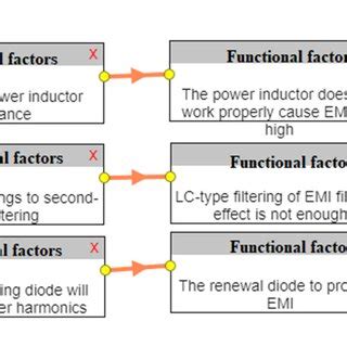 Cause-and-effect analysis diagram | Download Scientific Diagram