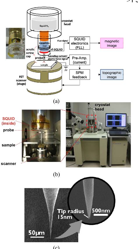 Figure 1 From Scanning SQUID Probe Microscope With STM And AFM