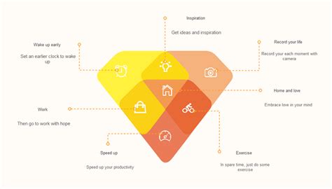 Free Editable Life Mapping Examples | EdrawMax Online