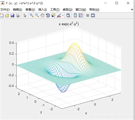 函数图像与matlab实现（1）sunyixin~的博客 Csdn博客