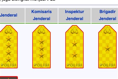 Nama Nama Jenderal Bintang Dalam Struktur Organisasi Mabes Polri My