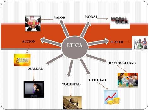 Mapa Mental De La Tica Tienes Que Saber Esto 62832 Hot Sex Picture