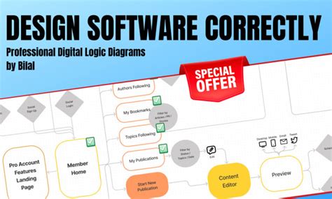 Design a logic flow diagram for your project by Bilalsiddiq | Fiverr